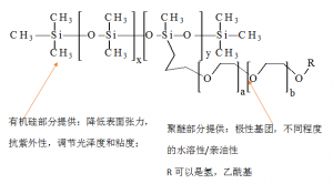 乳化剂分子结构特点