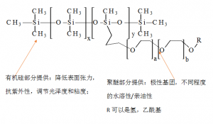 乳化剂分子结构特点 乳化剂分子结构特点