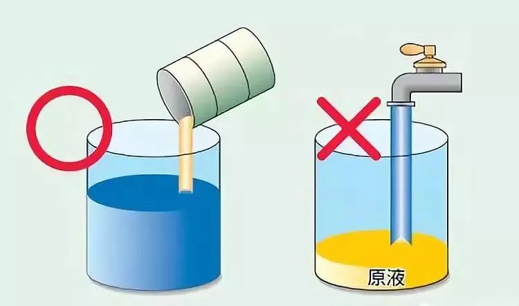 微乳切削液的配制方法
