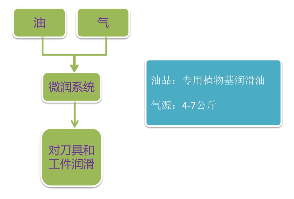 切削液发臭怎么办？对切削液过敏该怎么办？