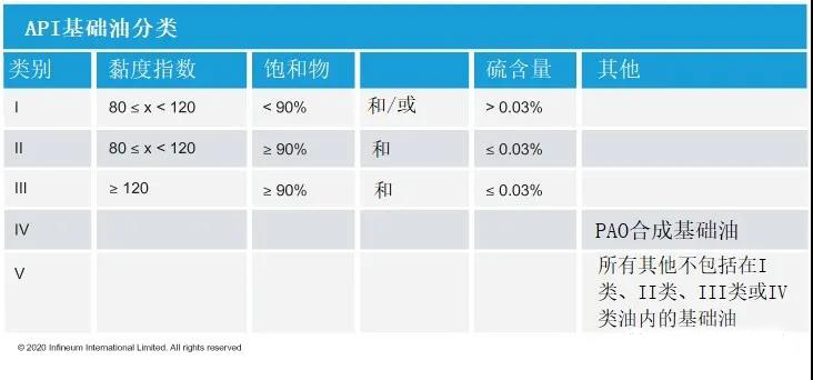浅谈基础油的不确定性