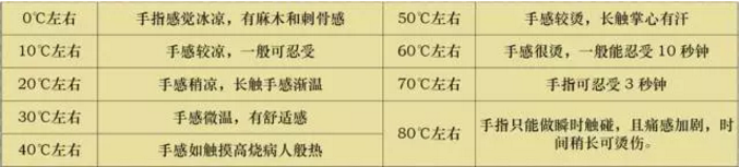 如何快速诊断液压故障