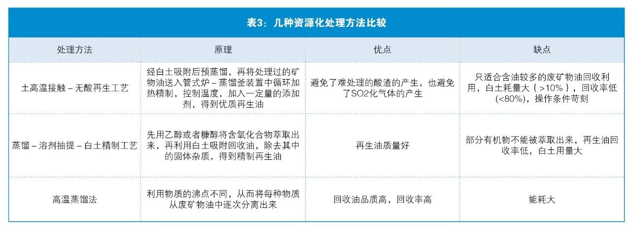 金属切削液的报废及其处理技术探讨
