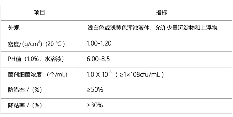 微生物清防蜡剂(KL-1083) 微生物清防蜡剂(KL-1083)