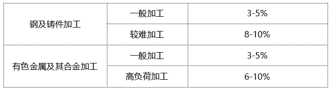 乳液型金属切削液（KL-202）