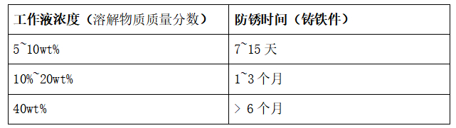 水基防锈剂(KL-601A) 水基防锈剂(KL-601A)