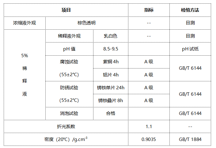 微乳化切削液(KL-203) 微乳化切削液(KL-203)