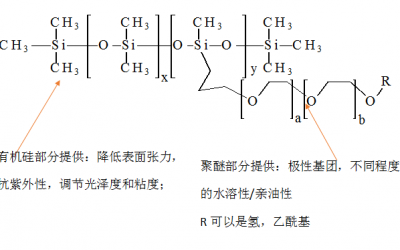 乳化剂分子结构特点