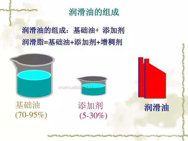润滑油的基础知识