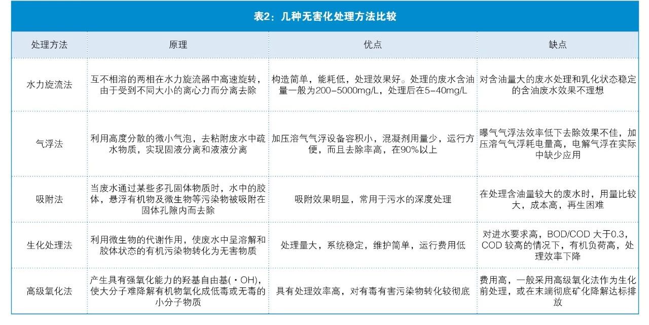 金属切削液的报废及其处理技术探讨