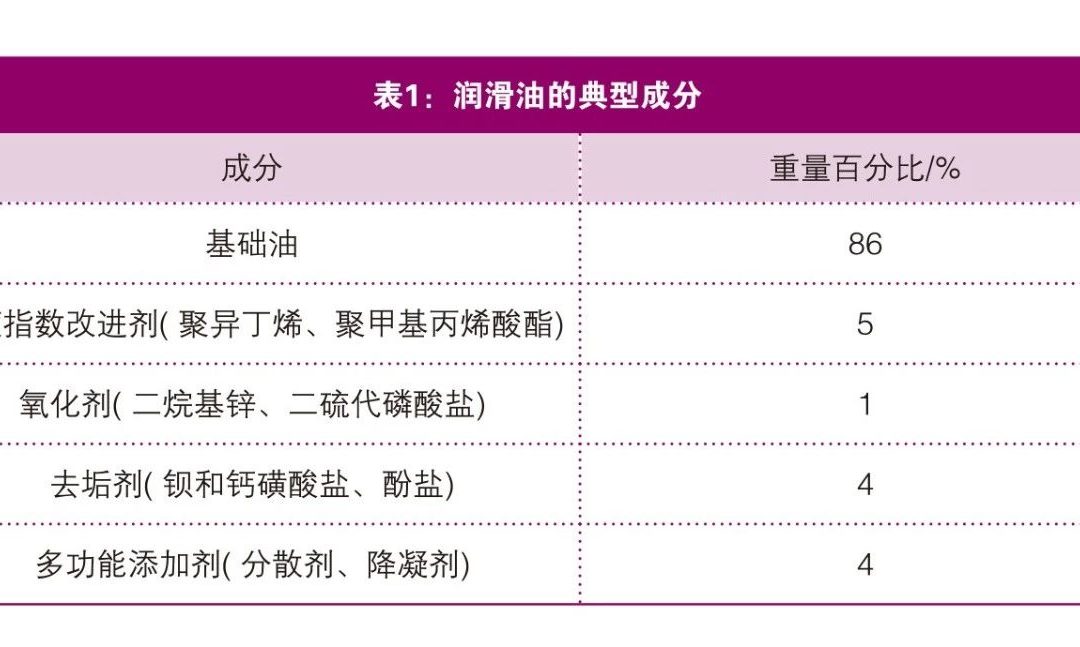 溶剂法废润滑油再生工艺分析