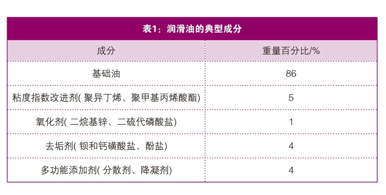 溶剂法废润滑油再生工艺分析