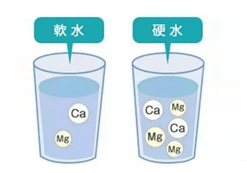 水质对切削液的影响有多大